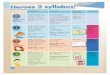 Vocabulary Structures Final unit Life skills€¦ · Vocabulary Structures Final unit outcomes Life skills Homes Core: attic, bathroom, bedroom, dining room, garage, hall, kitchen,