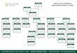 DEAN OF STUDENTS... · DOS - Updated Org Chart V5 - Dec2018 Created Date: 12/4/2018 9:46:57 AM 