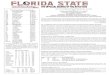 NO. 17/17 FLORIDA STATE SEMINOLES (10-2, 1-1 ACC ......NO. 17/17 FLORIDA STATE SEMINOLES (10-2, 1-1 ACC) VS. NORTH ALABAMA LIONS (5-7, 0-0 A SUN) DONALD L. TUCKER CENTER (11,500) TALLAHASSEE,