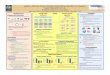 Quality of Service-Aware, Scalable Cache Tuning Algorithm ...esaule/NSF-PI-CSR-2017-website/poster… · platforms,” IEEE International Workshop on Rapid Systems Prototyping, 2003