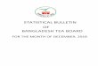 STATISTICAL BULLETIN OF BANGLADESH TEA BOARD FOR THE …teaboard.portal.gov.bd/sites/default/files/files... · 10,907 71,580 November 9,147 75,878 9,075 72,402 ... 78,949 4,470 85,050