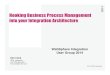 Hooking Business Process Management · 2 IBM Software Group © 2013 IBM Corporation Hooking Business Process Management into your Integration Architecture Case Management Cloud Based