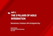 INTEGRATION THE 3 PILLARS OF AGILE - Red Hat …2018/04/02  · [1] IBM, 10 Key Marketing Trends for 2017, Dec 2016. [2] Pew Research Center, Mobile Fact Sheet, Jan 2017. [3] Synchrony