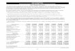 Fiscal Year 2016 Proposed Budget - Fund Proforma Summary ... · Fiscal Year 2016 Proposed Budget - Fund Proforma Summary 001 General Fund Expenditure projections are developed by