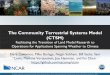 The Community Terrestrial Systems Model (CTSM) · Atmosphere Interactions Climate Change Hydrology Land Management Ecology Cryosphere Biogeo-CTSM Chemistry Climate Variability Air