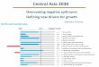Central Asia 2030 - UN ESCAP. Eshonov.pdf · Overcoming negative spill-overs Defining new drivers for growth Bakhodur Eshonov. ... • Strong economic growth was largely behind the