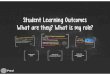 tutoring.mtsac.edu€¦ · degrees and certificates courses services Prezi What are Student Learning Outcomes (SLOs)? measurable statements about what students will think, SLOs are