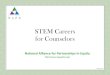 STEM Careers for Counselors · 2019-11-08 · •Reverse-engineer the brain ... Engr & Architecture Teachers, Postsecondary $96,330 Marine Engineers and Naval Architects $96,140 Electronics