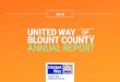 UNITED WAY OF BLOUNT COUNTY ANNUAL REPORT · United Way of Blount County’s 2020 Most Generous Workplaces is determined by a company’s philanthropic contributions to United Way
