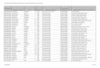 TEMPLECARE NETWORK PROVIDERS - Sorted Alphabetically by … · 2013-07-01 · TEMPLECARE NETWORK PROVIDERS - Sorted Alphabetically by Specialty IBC Directory ID Provider Last Name