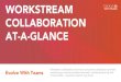 WORKSTREAM COLLABORATION AT-A-GLANCE · AT-A-GLANCE . WORKSTREAM COLLABORATION TOOLS ENABLE ... Gartner Market Guide for Workstream Collaboration . KEY FEATURES OF THE MICROSOFT TEAMS