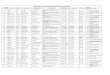 Purnia District-List of Not Shortlisted Candidates for the post of …icdsbihgov.in/ICDS_Admin/GuidelineDoc/Purnia-non... · 2013. 12. 26. · 10 3095 Adhang Panchayat Amour BHARTI