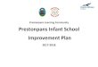 Prestonpans Learning Community Prestonpans Infant School ...€¦ · East Lothian Council | Prestonpans Infant School Improvement Plan 2017/18 8 Priority: 2.3 - Learning, teaching