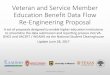 Veteran and Service Member Education Benefit Data Flow Re ... · Voluntary Framework for Accountability “Main” (all first-time studentsat reporting institution) Credential-Seeking