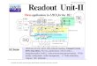 Readout Unit-II - · PDF file 2001. 1. 24. · Readout Unit-II Readout Network (RN) Readout units (DAQ ) Fast Throttle L0 Level 1 Trigger 40 kHz Front-End Multiplexers (FEM) Level