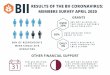 RESULTS OF THE BII CORONAVIRUS...INNFOCUS USEFUL 84% HAVE FOUND THE WEBSITE AND THE GUIDES WE PUBLISH USEFUL Title Coronavirus Members Survey - Infographics for the BII team Author
