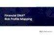 Financial DNA Risk Profile Mapping · 2017. 9. 17. · Client Maybe Motivated to Invest Higher Than their Natural Risk Behavior Client Maybe Motivated to Invest Lower Than their Natural