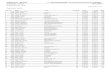 Ergebnisse / Results 11. WOCHENSPIEGEL Firmenlauf Saarland ...sarregueminestri.free.fr/firmenlauf_dillingen2015.pdf · Ergebnisse / Results 11. WOCHENSPIEGEL Firmenlauf Saarland in