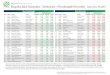 Most Overbought Most Oversold - Bespoke Premium · 30 PACW PacWest Bancorp Financials 2.65 14.44 9.42 21.16 30 SUI Sun Communities Real Estate -2.04 -4.03 -2.55 7.50 Most Overbought