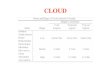 CLOUD - 國立臺灣大學homepage.ntu.edu.tw/~suizx/course/HS622_9202/chapter01.files/clo… · Stratus Cloud (St) Stratus is a uniform grayish cloud that often covers the entire