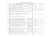 List of Foundry Units Mines and stone crusher section office-Mining Section.pdf · 13 M/s Yuken India Limited, SyNo.52, Hedaginabele Village . Madivala Post, Malur. Kolar Casting