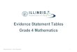 Evidence Statement Tables Grade 4 Mathematics · Find whole-number quotients and remainders with three-digit dividends and one-digit divisors, using strategies based on place value,