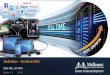 Switchdev – No More SDK© 2016 Mellanox Technologies 5 Switchdev is here to stay What? switchdev_ops.1D/.1Q Bridging – VLANs, PVID, FDB, IGMP… Routing – FIB offload and more