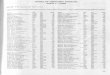 INDEX OF OBITUARY NOTICES VOLS. L -LXXI Supplementary Fund ... · Beggs, Rev. John Ul 231/232 393 Box. Rev. William Henry Lll Beith, Gilbert ux 256 132 Boyd. Leslie Stanthome U