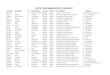 LIST OF SPES GRADUATES S.Y. 2016-2017ro2.dole.gov.ph/fndr/mis/files/SPES/spes graduates SY...NADAL JAKE L PEÑABLANCA CAGAYAN MALE CAGAYAN STATE UNIVERSITY-ANDREWS CAMPUS C4 PEÑABLANCA
