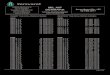 MIL AIP DENMARK 1 80 AFTN: EKMCYOYX 02 FEB 2017 … AIP/amendments/AMD 180.pdf · 2017. 1. 4. · mil aip denmark gen 0.4-1 02 feb 2017 tacden flight information amdt 180 gen 0.4