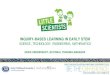 INQUIRY-BASED LEARNING IN EARLY STEM · 2019. 10. 21. · INQUIRY-BASED LEARNING IN EARLY STEM SCIENCE , TECHNOLOGY, ENGINEERING, MATHEMATICS HEIKE HENDERSHOT, NATIONAL TRAINING MANAGER