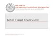 Total Fund Overview...from Total Fund return. For the year, the Fund returned 1.10%, ranking at the median in the BNY Mellon Public Master Trust universe. Active managers detracted