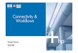 Connectivity & Workflowsseminarisempresa.fib.upc.edu/anteriors/2008/programes/Connectivit… · 6/17/2008 HP Proprietary 10 Printing formats • Exchange formats (TIFF, PS, PDF, XPS,