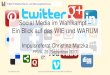 Social Media im Wahlkampf Ein Blick auf das WIE und WARUM...29. September 2017 Impulsvortrag Christina Matzka - Social Media im Wahlkampf 14 7,1 3,5 5,05 2,95 0,94 10,7 0 2 4 6 8 10