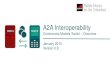 A2A Interoperability - GSMA 2015. 1. 15.¢  January 2015 Version 0.8 MNO A MNO B. Contents ¢â‚¬¢ Overview
