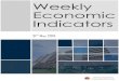 Weekly Economic Indicators · 2019. 5. 31. · Wholesale Retail This Week Week Ago Rice Rice Samba 86.10 91.10 Samba 93.80 95.00 Kekulu (Red) 74.20 79.20 Kekulu (Red) 75.00 74.75