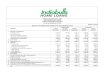 Indiabulls Housing Finance Limited (CIN ......In the standalone financial statements of Indiabulls Housing Finance Limited, the investment in Oak North Holdings Limited has been accounted