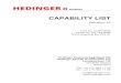CAPABILITY LIST - Hedinger...CAPABILITY LIST Revision 16 FAA No. CU5Y792M EASA No. CH.145.0240 TCCA Approval No. 810-07 Hedinger Flugzeug-Aggregate AG Hedinger Aircraft Components