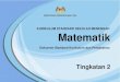KURIKULUM STANDARD SEKOLAH MENENGAH Matematik€¦ · KEMENTERIAN PENDIDIKAN MALAYSIA KURIKULUM STANDARD SEKOLAH MENENGAH Matematik Dokumen Standard Kurikulum dan Pentaksiran Tingkatan
