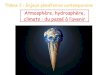 Atmosphère, hydrosphère, climats : du passé à l’avenirsvtplus.weebly.com/uploads/4/2/3/0/42302447/19_spe_chap3... · 2020. 5. 8. · III/ Modélisation des prédictions climatiques,