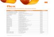 Lokalizacje Punktów Partnerskich - Orange Polska · 2019. 9. 3. · lokalizacje punktów partnerskich orange flex 4 bydgoszcz c.h. galeria pomorska inmedio bydgoszcz pkp dworzec