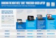 Choosing the right Intel® Core™ Processor- Based Laptop€¦ · Choosing the right Intel® Core™ Processor- Based Laptop Intel® Core™ Processors are designed to power a wide