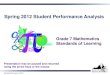 Spring 2012 Student Performance Analysis · 2017. 2. 7. · Spring 2012 Student Performance Analysis Grade 7 Mathematics Standards of Learning 1 Presentation may be paused and resumed