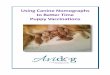 Using Canine Nomographs to Better Time Puppy Vaccinations · 2017. 1. 2. · We were introduced to canine nomographs 15 years ago by Dr. Ronald Schultz from the University of Wisconsin’s
