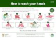 How to wash your hands - knowledgehub.org.za€¦ · How to wash your hands July 2020 Wash your hands for 40-60 seconds using steps below: • Wash visibly soiled hands with soap