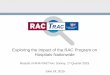 Exploring the Impact of the RAC Program on Hospitals Nationwide · 2015. 6. 25. · RACTRAC Background • AHA created RACTRAC—a free, web-based survey—in response to a lack of