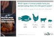 Which types of animal protein have you started eating more of in … · 2020. 9. 12. · Which types of animal protein have you started eating more of in the past 5 years? Fish tops