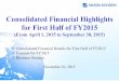 Consolidated Financial Highlights for First Half of FY2015 · 1 US Dollar 109.6 yen 118 yen 121 yen 120 yen 1 EURO 139.4 yen 125 yen 135 yen 135 yen Income Attributable to Owners