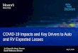 COVID-19 Impacts and Key Drivers to Auto and RV Expected Losses · 2020. 7. 9. · July 9, 2020 16 Auto Loan –High Vantage Score Is More Sensitive to Macro Shock June Baseline Loss