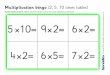 5 10= 9 2= 6 2= 2= 6 5= 7 2= - riafernando.weebly.com · Multiplication bingo (2, 5, 10 times tables) Number sentence board: children match the number cards to the number sentences